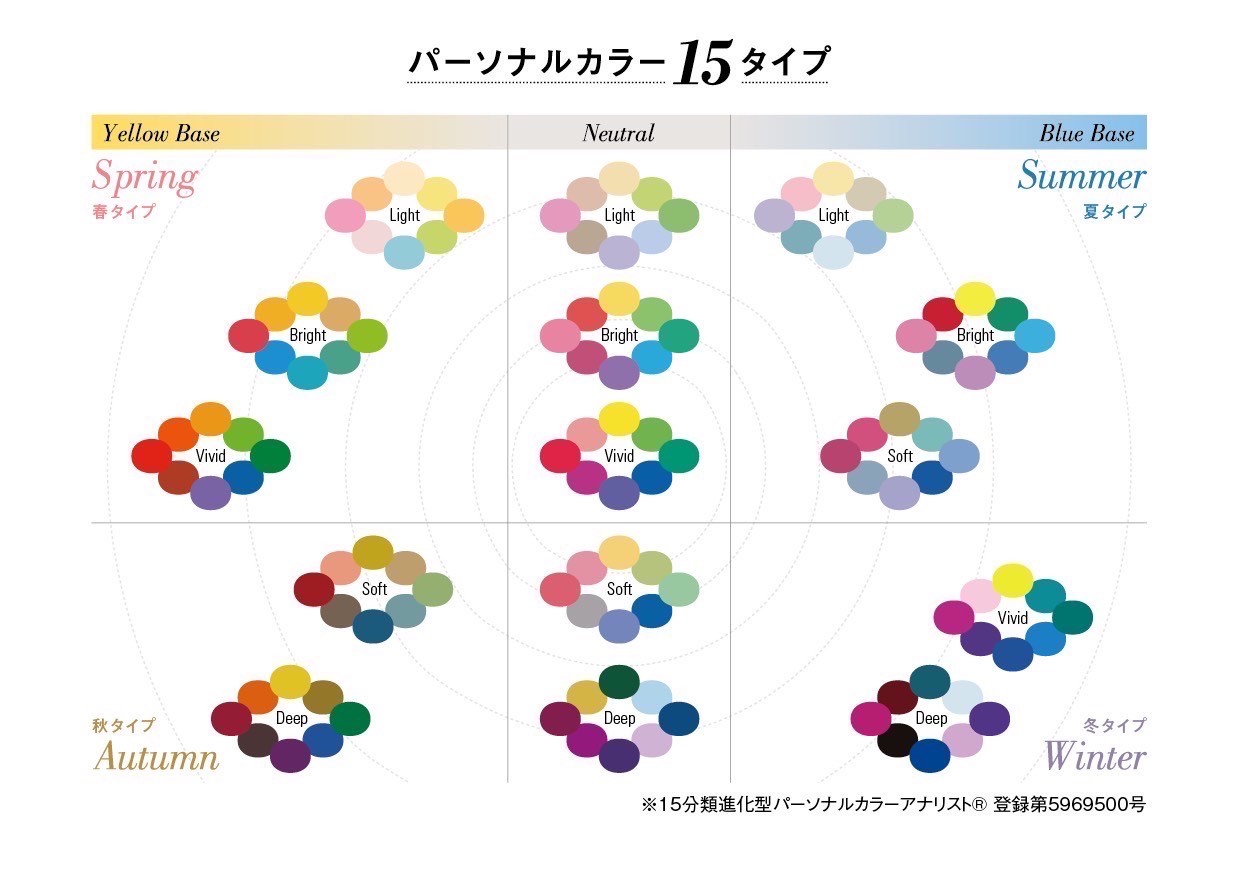 パーソナルカラー診断の落とし穴 ｜ ページ